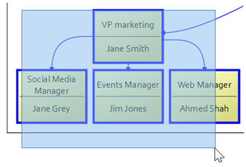 Marketing organization chart