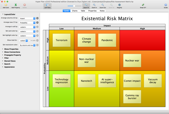 Project Risk Assessment Matrix Template
