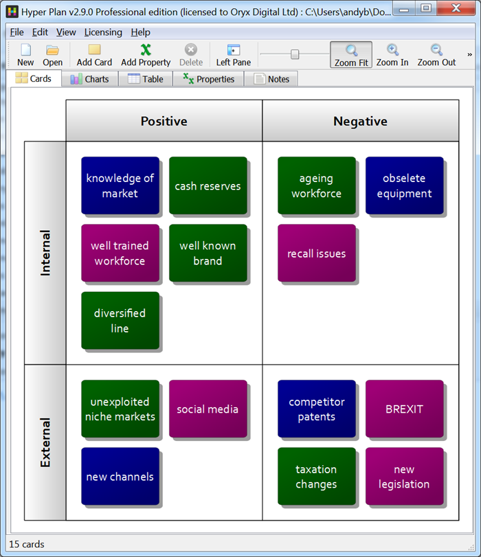 How To Do Table Swot Analysis